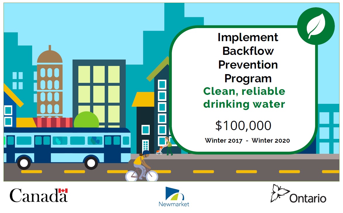 Implement Backflow Prevention Program Graphic