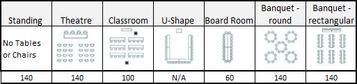 hall 3 and 4 capacitiy combined