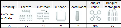 multi purpose room capacity chart