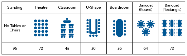 SMP_ Hall Capacities6.png