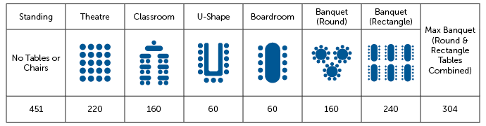 SMP_ Hall Capacities_Large3.png